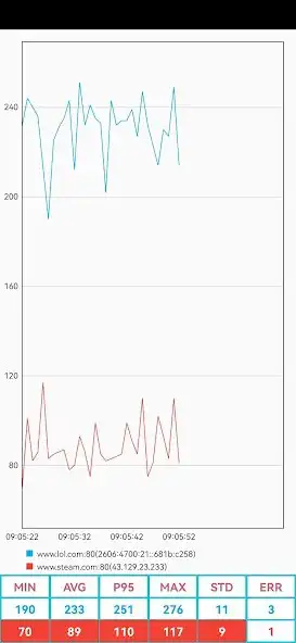 Play Service Ping  and enjoy Service Ping with UptoPlay