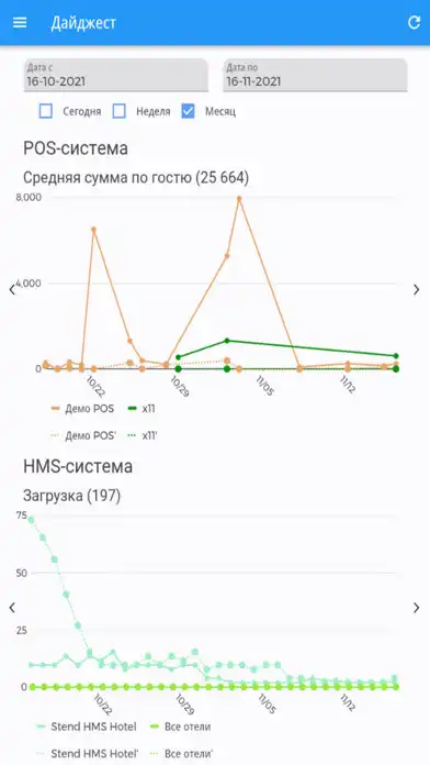 Play SERVIO – Statistics  and enjoy SERVIO – Statistics with UptoPlay