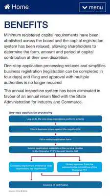 Play Shanghai Free Trade Zone  Aus