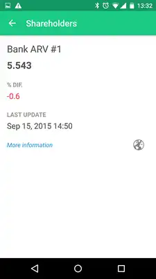 Play Shareholders Play Shareholders