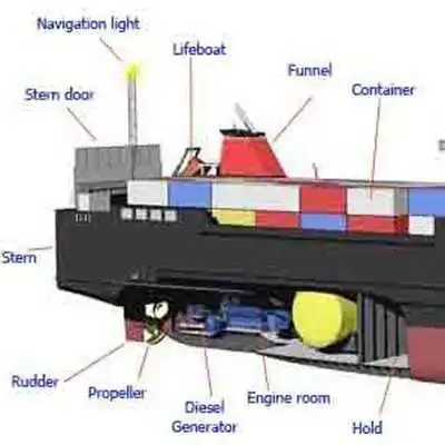 Play Ship Knowledge Game Play Ship Knowledge Game