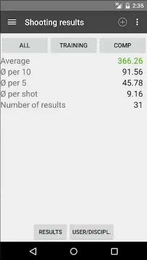 Play Shooting Results as an online game Shooting Results with UptoPlay