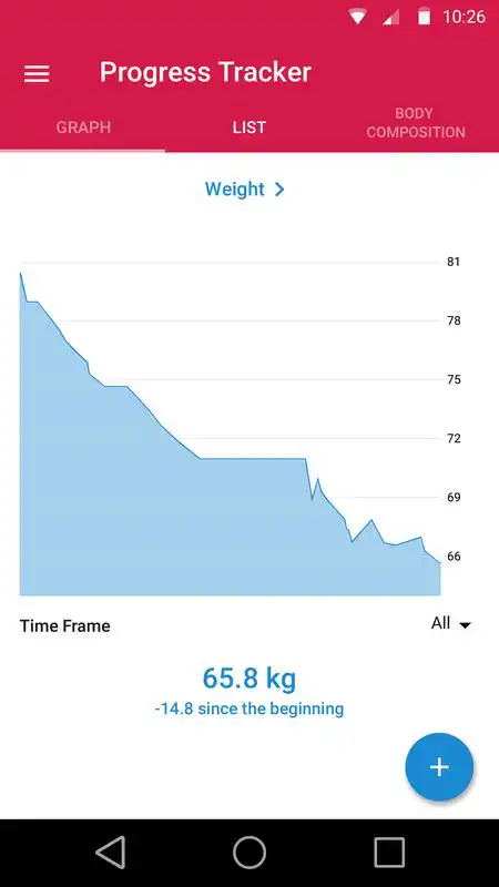 Play Shredfat App
