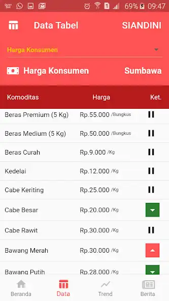 Play Siandini Kabupaten Sumbawa as an online game Siandini Kabupaten Sumbawa with UptoPlay