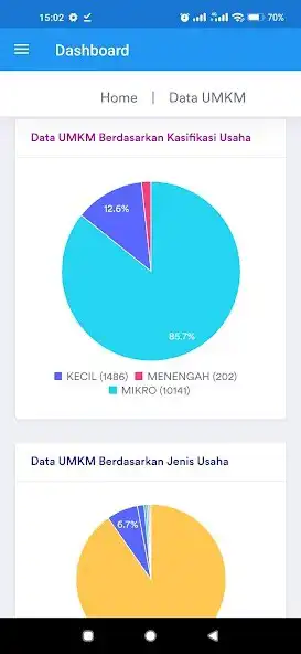 Play Siap Aku as an online game Siap Aku with UptoPlay