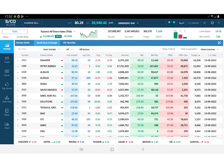 Play SICO Capital Live KSA Tablet as an online game SICO Capital Live KSA Tablet with UptoPlay
