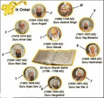 Play Sikh Guru Images  and enjoy Sikh Guru Images with UptoPlay