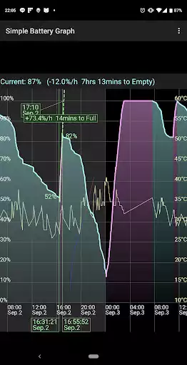 Play Simple Battery Graph