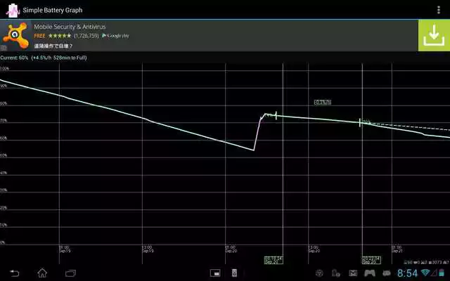 Play Simple Battery Graph