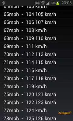 Play Simple mph Converter Play Simple mph Converter