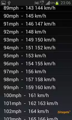 Play Simple mph Converter Play Simple mph Converter