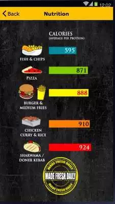 Play Simply Fish  Chips