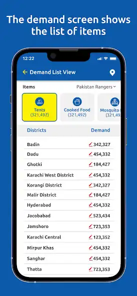 Play Sindh Flood Relief as an online game Sindh Flood Relief with UptoPlay