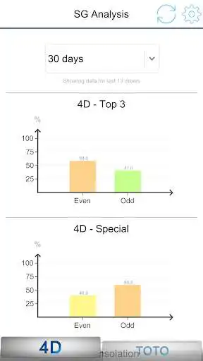 Play Singapore 4D Analysis  and enjoy Singapore 4D Analysis with UptoPlay