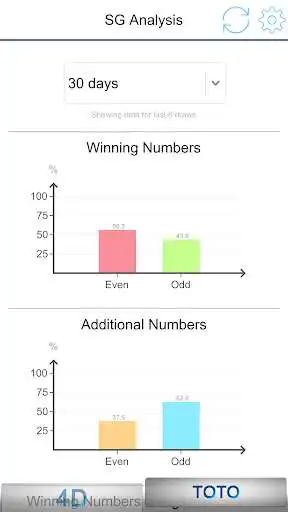 Play Singapore 4D Analysis as an online game Singapore 4D Analysis with UptoPlay
