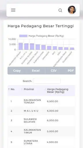 Play Sipasbun - Kementan as an online game Sipasbun - Kementan with UptoPlay
