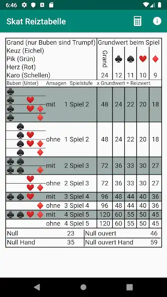 Play Skat Reiztabelle  and enjoy Skat Reiztabelle with UptoPlay