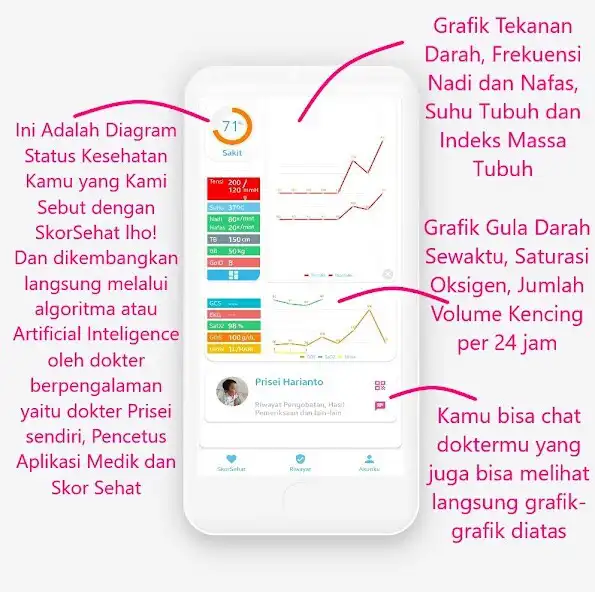 Play SkorSehat  and enjoy SkorSehat with UptoPlay