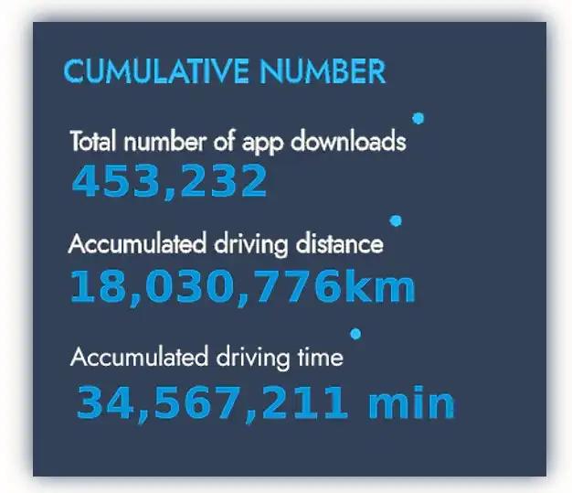 Play Smart Control Auto: Car  OBD2  and enjoy Smart Control Auto: Car  OBD2 with UptoPlay