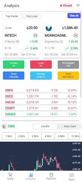 Play Smarter Stock  and enjoy Smarter Stock with UptoPlay
