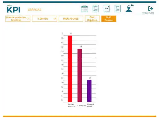 Play Smart KPI - Lean Manufacturing software as an online game Smart KPI - Lean Manufacturing software with UptoPlay