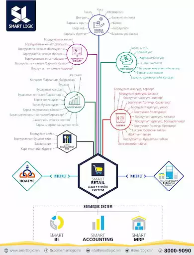 Play smart retail and enjoy smart retail with UptoPlay Play smart retail and enjoy smart retail with UptoPlay