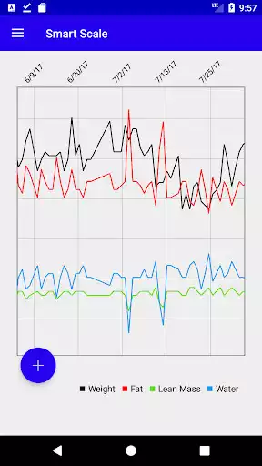 Play Smart Scale and enjoy Smart Scale with UptoPlay Play Smart Scale and enjoy Smart Scale with UptoPlay
