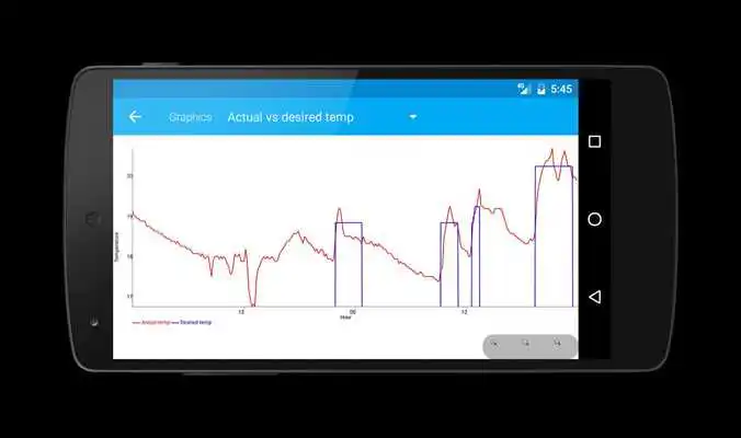 Play Smart Thermostat