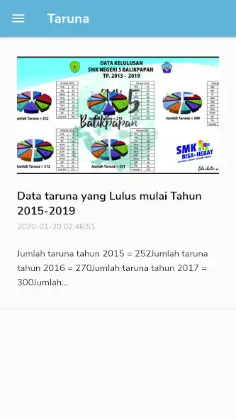Play SMK Negeri 5 Balikpapan as an online game SMK Negeri 5 Balikpapan with UptoPlay