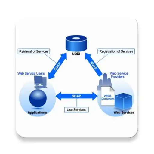 Play SOAP - Simple Object Access Protocol APK Play SOAP - Simple Object Access Protocol APK