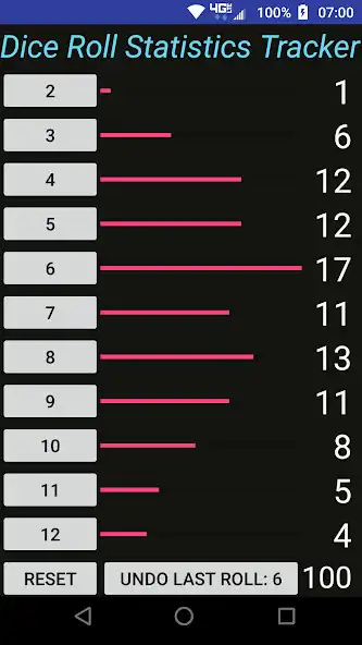 Play SoC Dice Statistics Tracker  and enjoy SoC Dice Statistics Tracker with UptoPlay