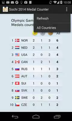 Play Sochi 2014 Medal Counter