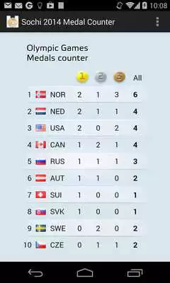 Play Sochi 2014 Medal Counter