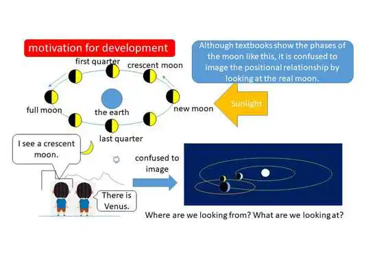Play Sola Copernican Planetarium Play Sola Copernican Planetarium