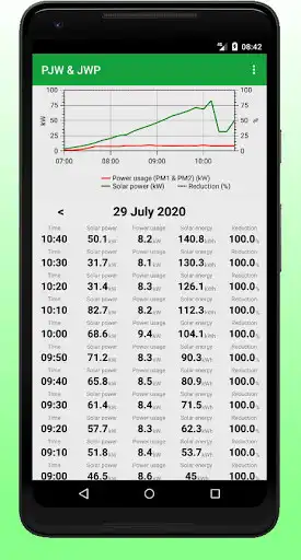 Play Solar Manager as an online game Solar Manager with UptoPlay