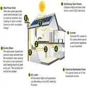Free play online Solar Panel House Wiring APK