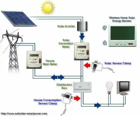 Play Solar Panel House Wiring