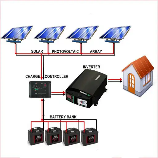 Play Solar Panel Installation APK