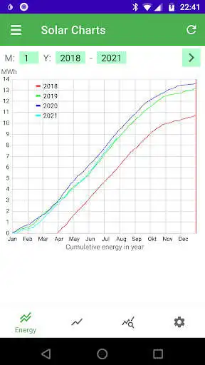 Play Solar Plant Charts  and enjoy Solar Plant Charts with UptoPlay