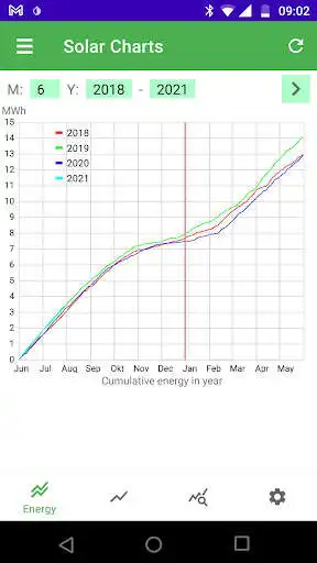 Play Solar Plant Charts as an online game Solar Plant Charts with UptoPlay