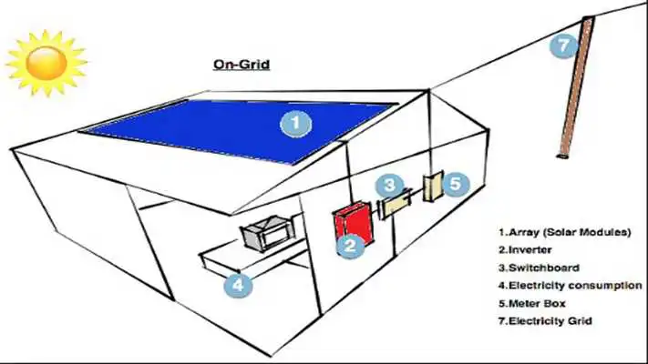 Play Solar wiring diagram offline