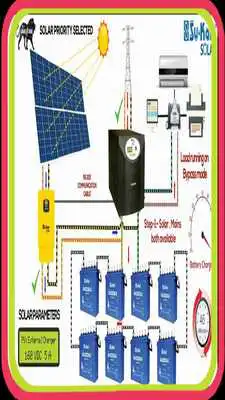 Play Solar wiring diagram offline