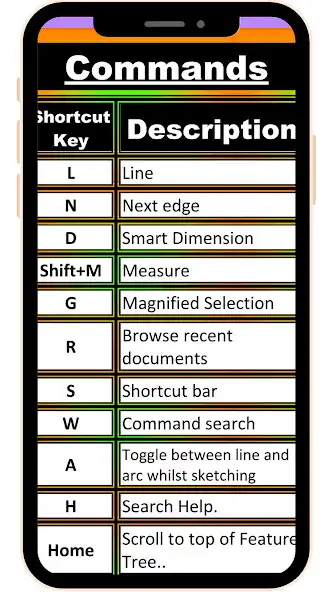 Play Solidworks Shortcut Key  and enjoy Solidworks Shortcut Key with UptoPlay
