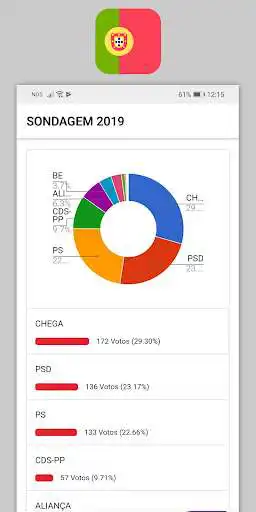 Play Sondagem - Legislativas 2019  and enjoy Sondagem - Legislativas 2019 with UptoPlay