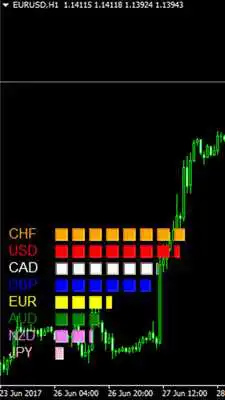 Play Sound Meter App - Frequency Meter