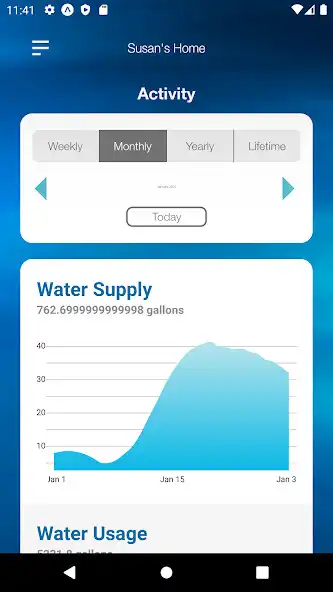 Play SOURCE Water as an online game SOURCE Water with UptoPlay