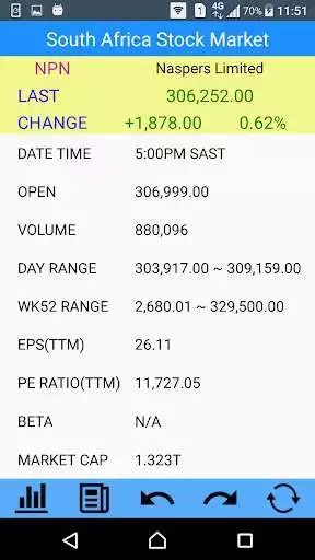 Play South Africa Stocks - Stock Quote, ETFs, Funds as an online game South Africa Stocks - Stock Quote, ETFs, Funds with UptoPlay