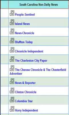 Play South Carolina News