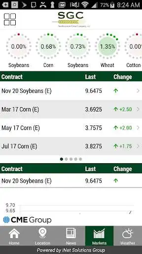 Play Southeastern Grain Company as an online game Southeastern Grain Company with UptoPlay