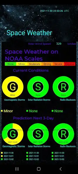 Play Space Weather. Aurora Forecast  and enjoy Space Weather. Aurora Forecast with UptoPlay